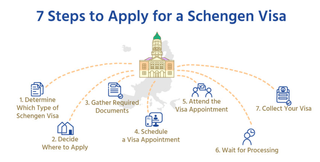 Step By Step Guide To Schengen Visa Application